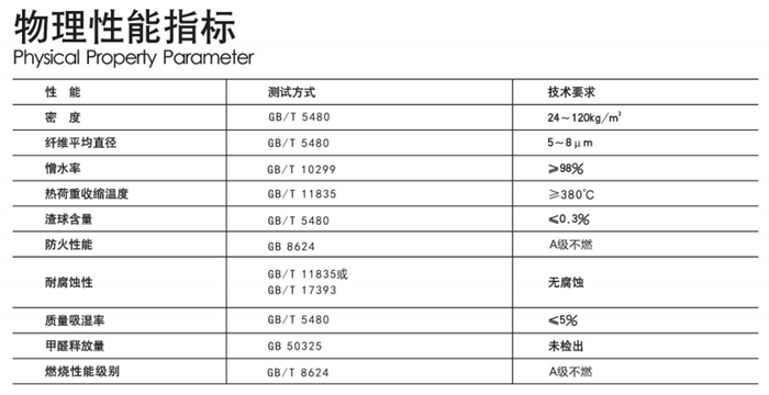 尤特森-無甲醛玻璃棉板氈物理性能指標 尤特森-無甲醛玻璃棉板氈物理性能指標