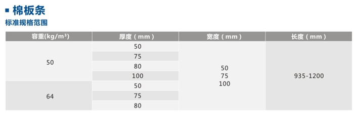 尤特森離心玻璃棉條技術參數(shù) 尤特森離心玻璃棉條技術參數(shù)