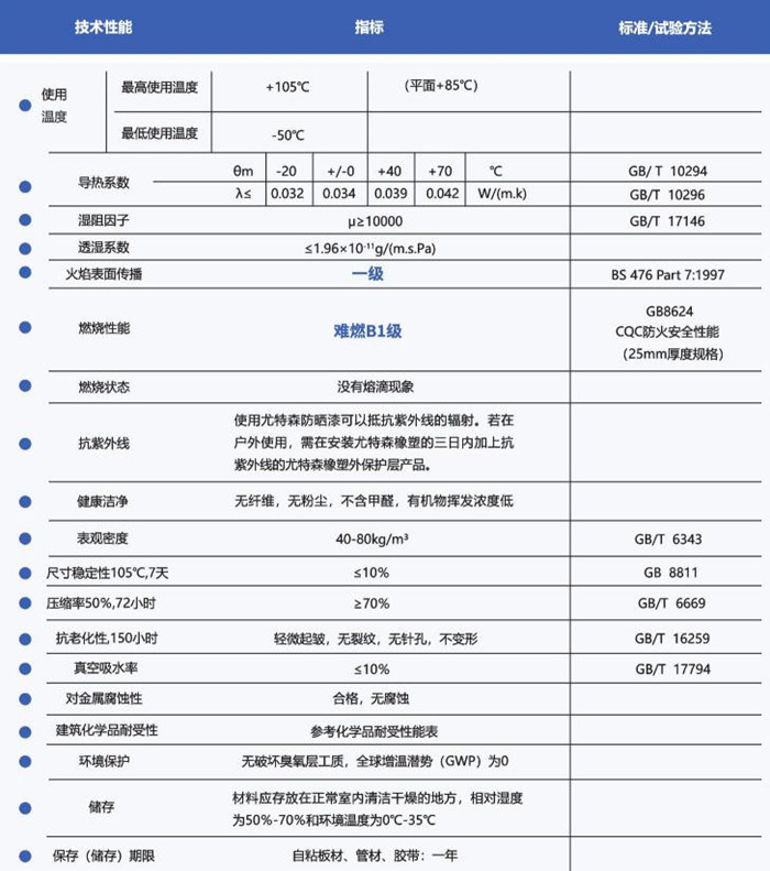 尤特森橡塑保溫材料 尤特森橡塑保溫材料