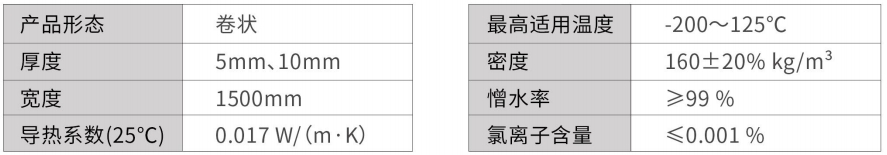 低溫D-200系列氣凝膠氈-尤特森氣凝膠廠家 低溫D-200系列氣凝膠氈-尤特森氣凝膠廠家